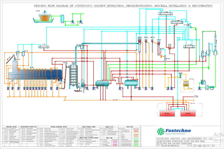 Solvent Extraction plant 