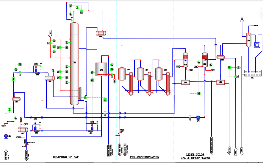 Oleochemical Plants