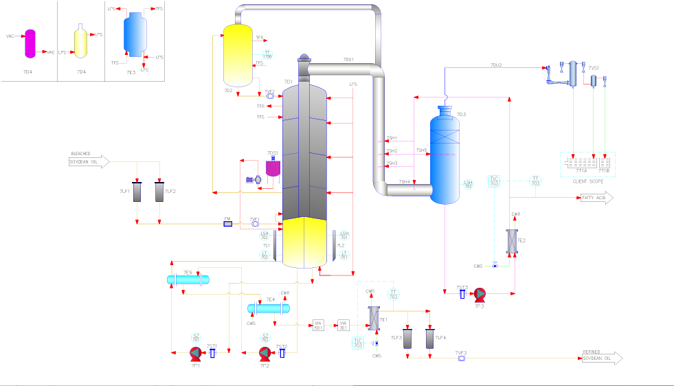 deodorization